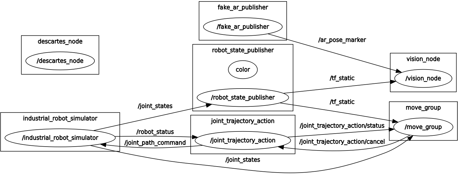 ../../_images/basic_rqt_graph.png
