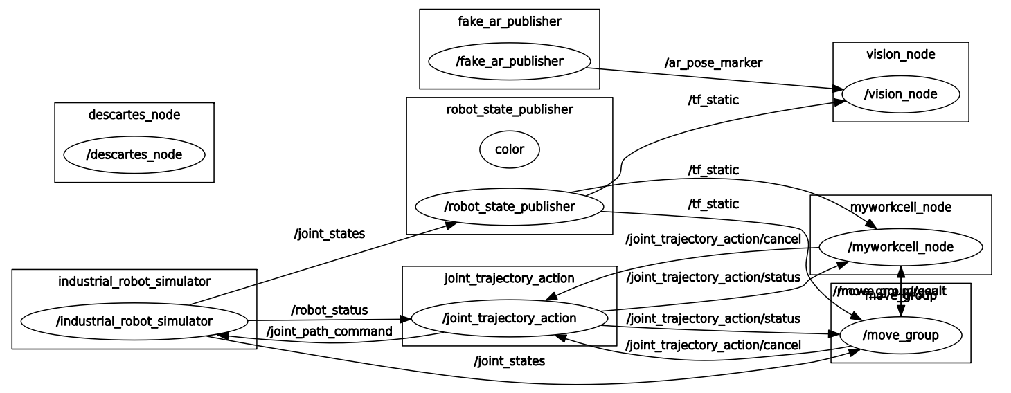 ../../_images/planned_rqt_graph.png